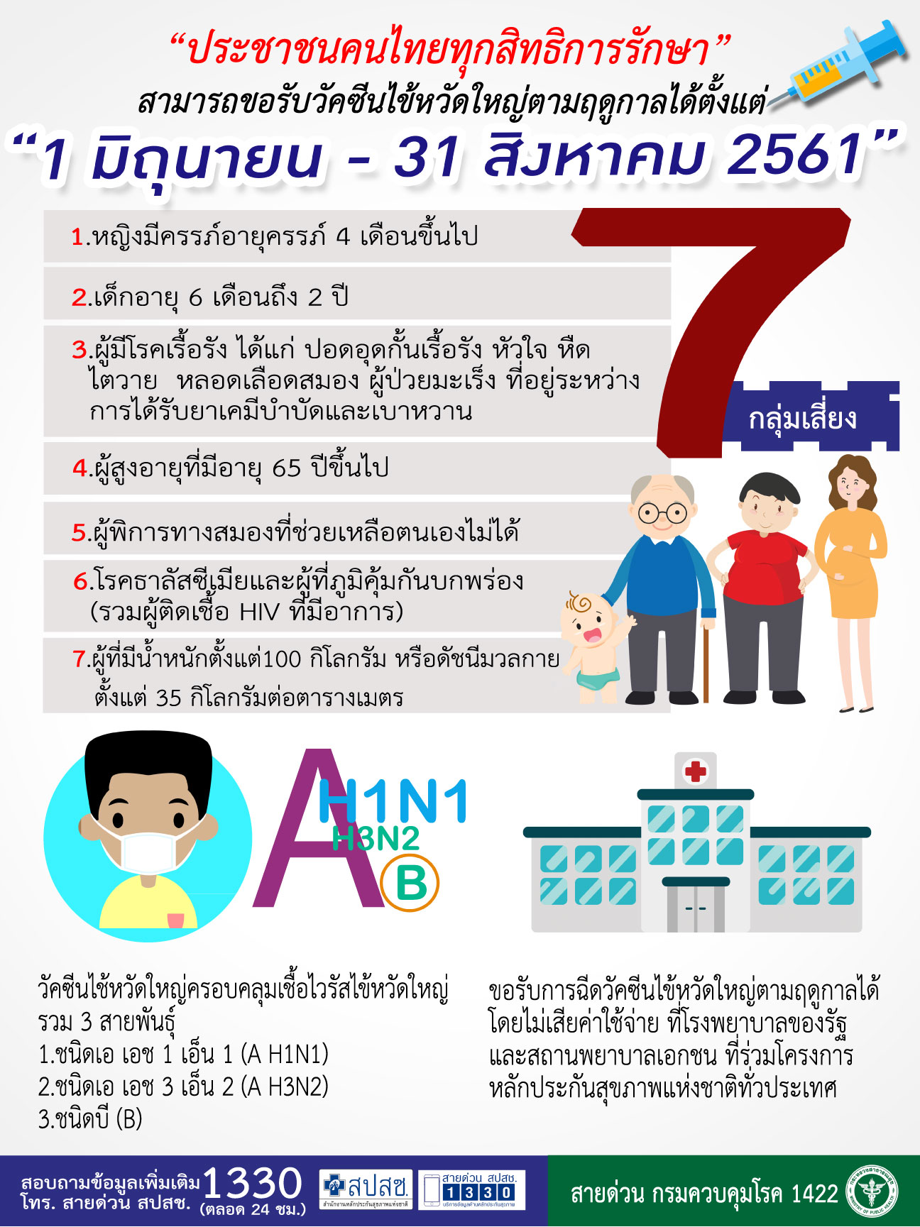 ประชาชนคนไทยทุกสิทธิการรักษา