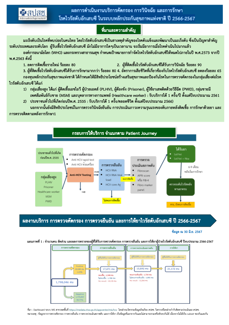 ผลการดําเนินงานบริการคัดกรอง การวินิจฉัย และการรักษา โรคไวรัสตับอักเสบซี ในระบบหลักประกันสุขภาพแห่งชาติ ปี 2566-2567