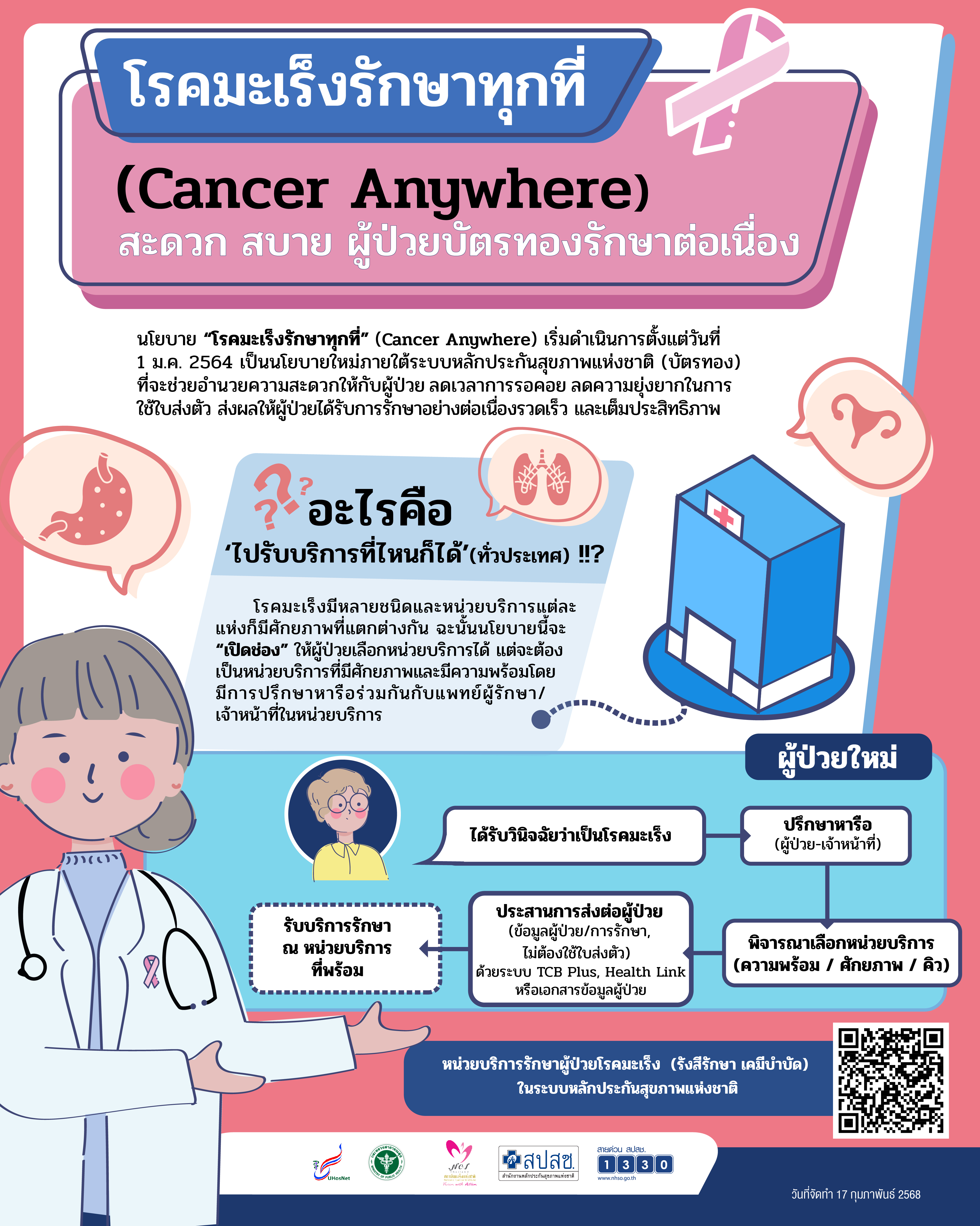 โรคมะเร็งรักษาทุกที่ (Cancer Anywhere) สะดวก สบาย ผู้ป่วยบัตรทองรักษาต่อเนื่อง