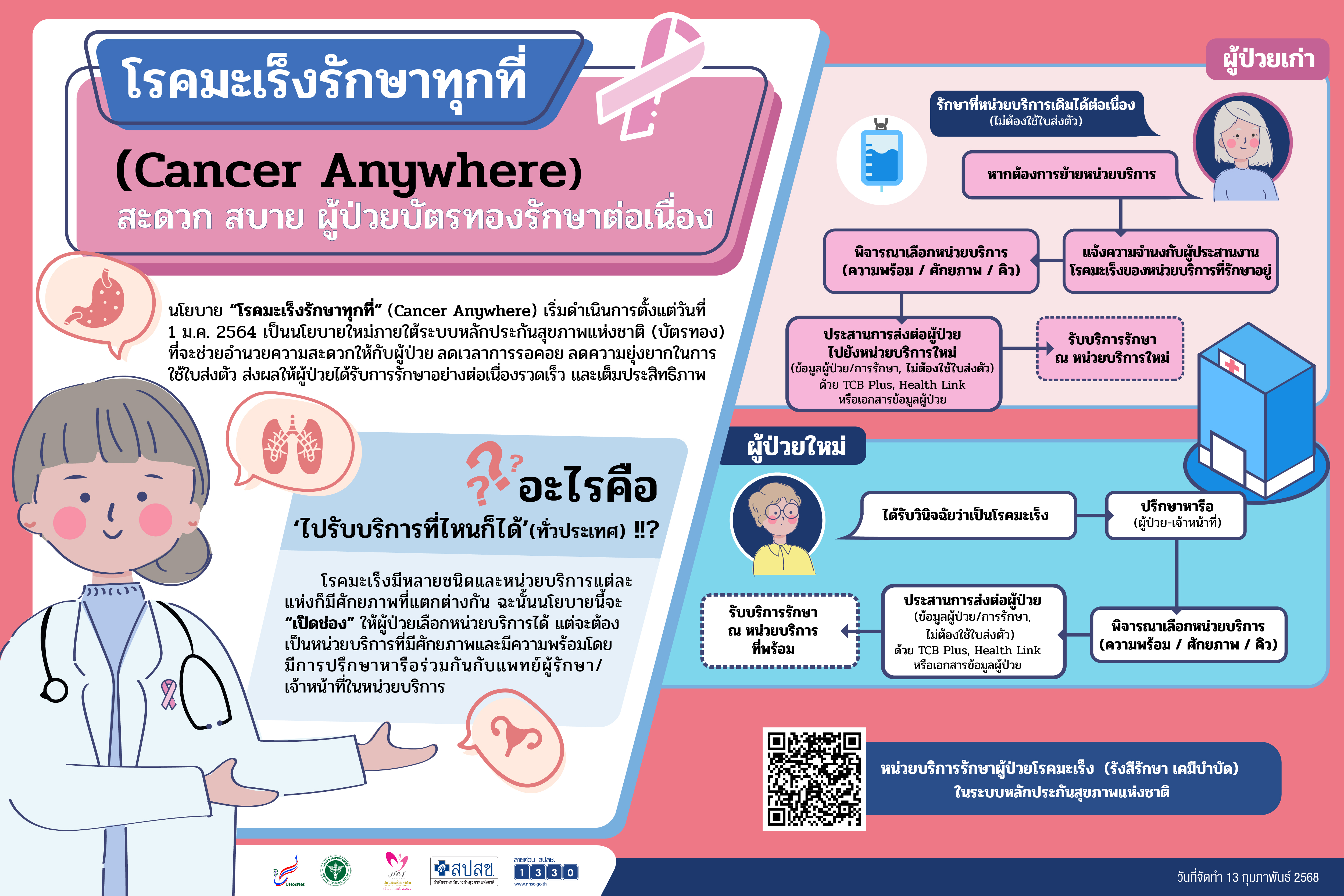 โรคมะเร็งรักษาทุกที่ (Cancer Anywhere) สะดวก สบาย ผู้ป่วยบัตรทองรักษาต่อเนื่อง