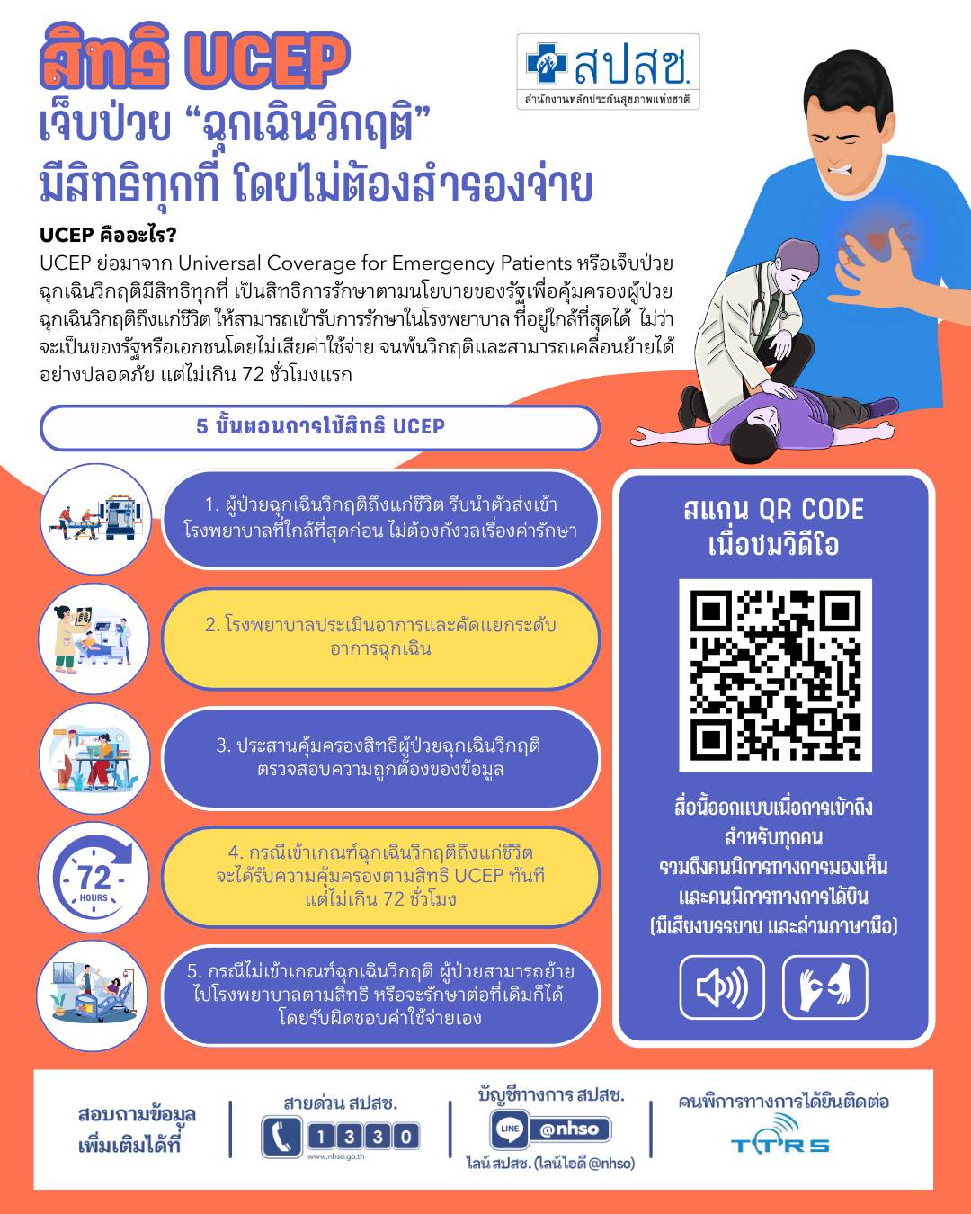 สิทธิ UCEP เจ็บป่วย "ฉุกเฉินวิกฤติ" มีสิทธิทุกที่ โดยไม่ต้องสำรองจ่าย