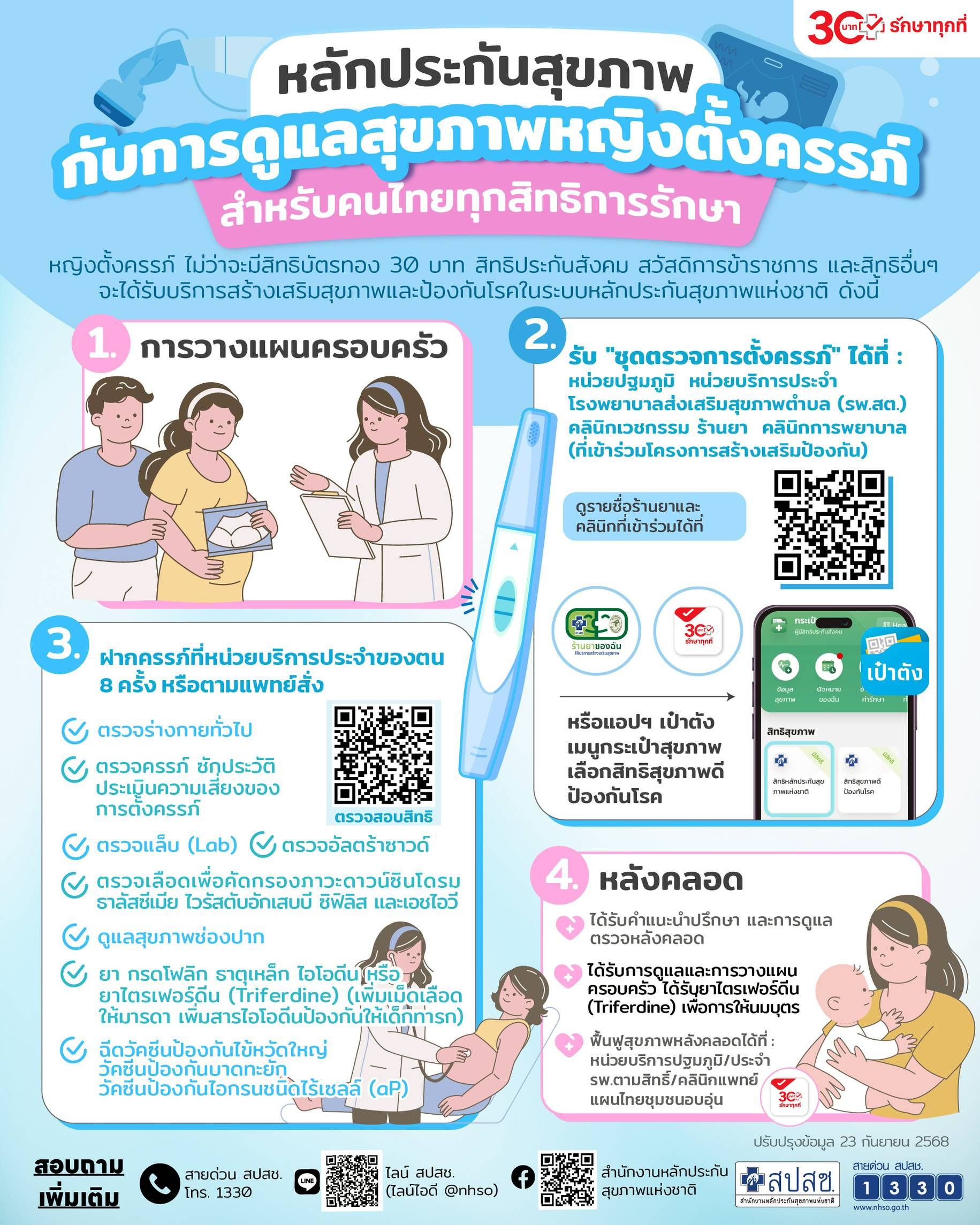 หลักประกันสุขภาพ กับการดูแลสุขภาพหญิงตั้งครรภ์ สำหรับคนไทยทุกสิทธิการรักษา