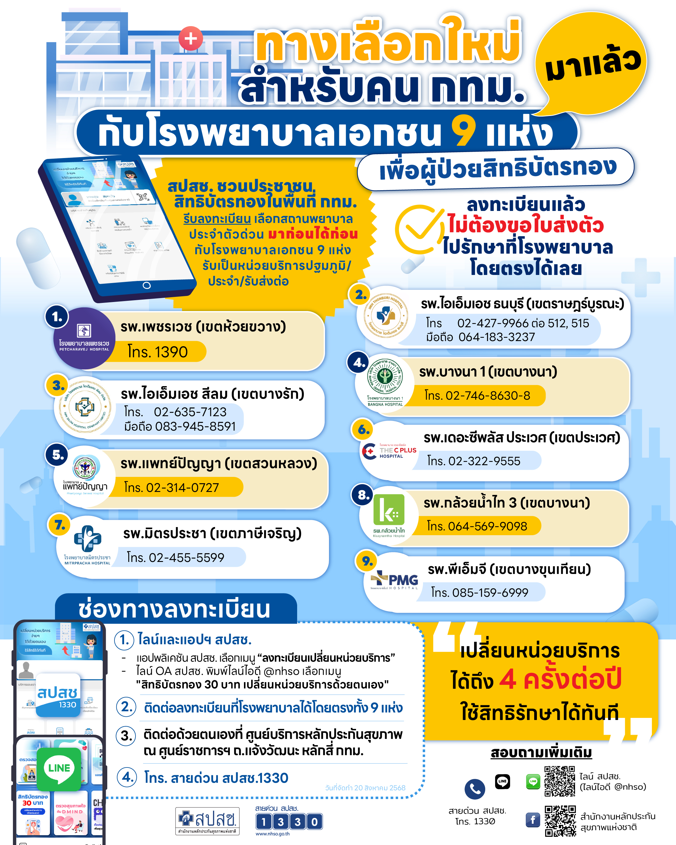 ทางเลือกใหม่สำหรับคน กทม. มาแล้ว กับโรงพยาบาลเอกชน 9 แห่ง