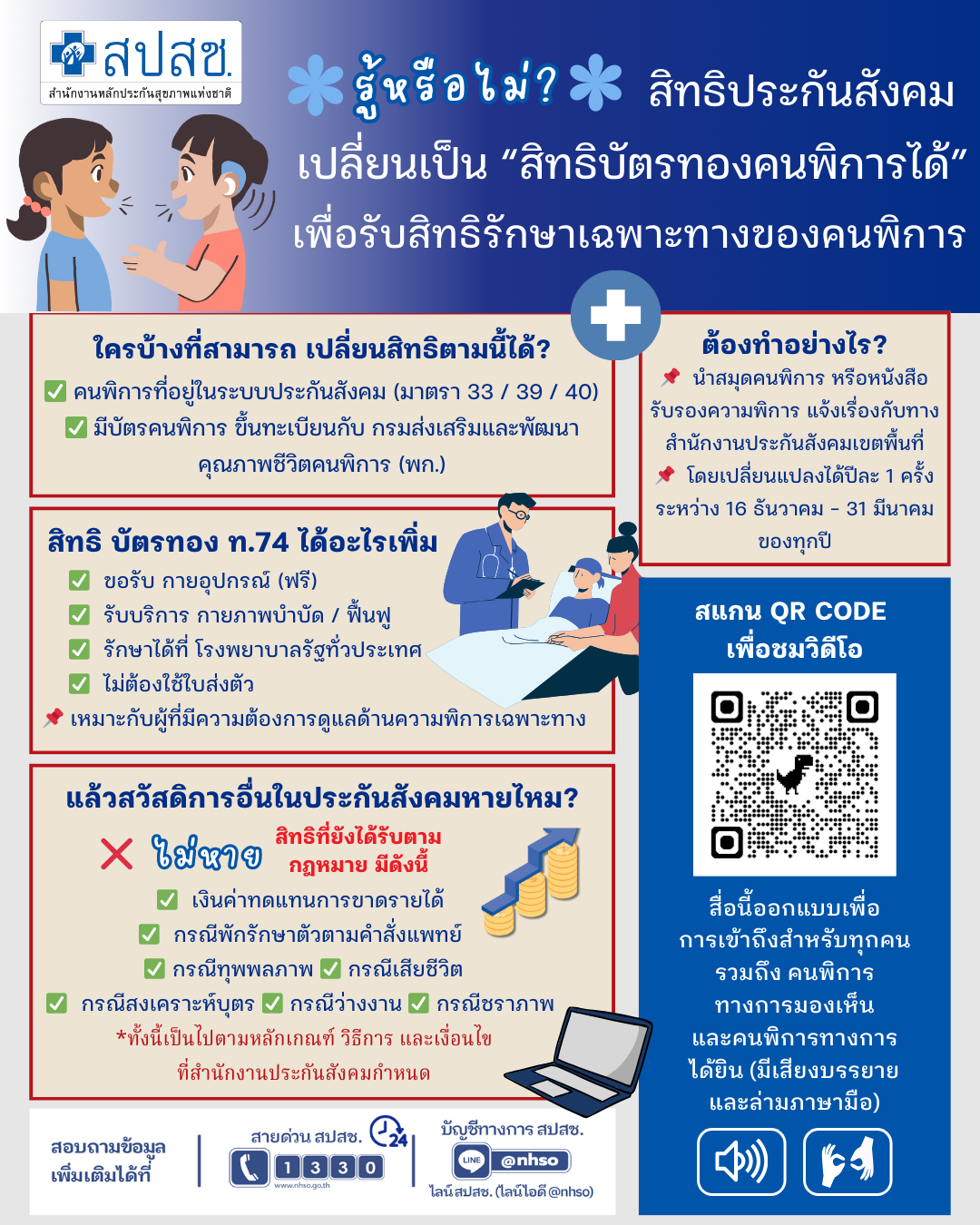 รู้หรือไม่? สิทธิประกันสังคมเปลี่ยนเป็น "สิทธิบัตรทองคนพิการ" ได้ เพื่อรับสิทธิรักษาพยาบาลเฉพาะทางของคนพิการ 