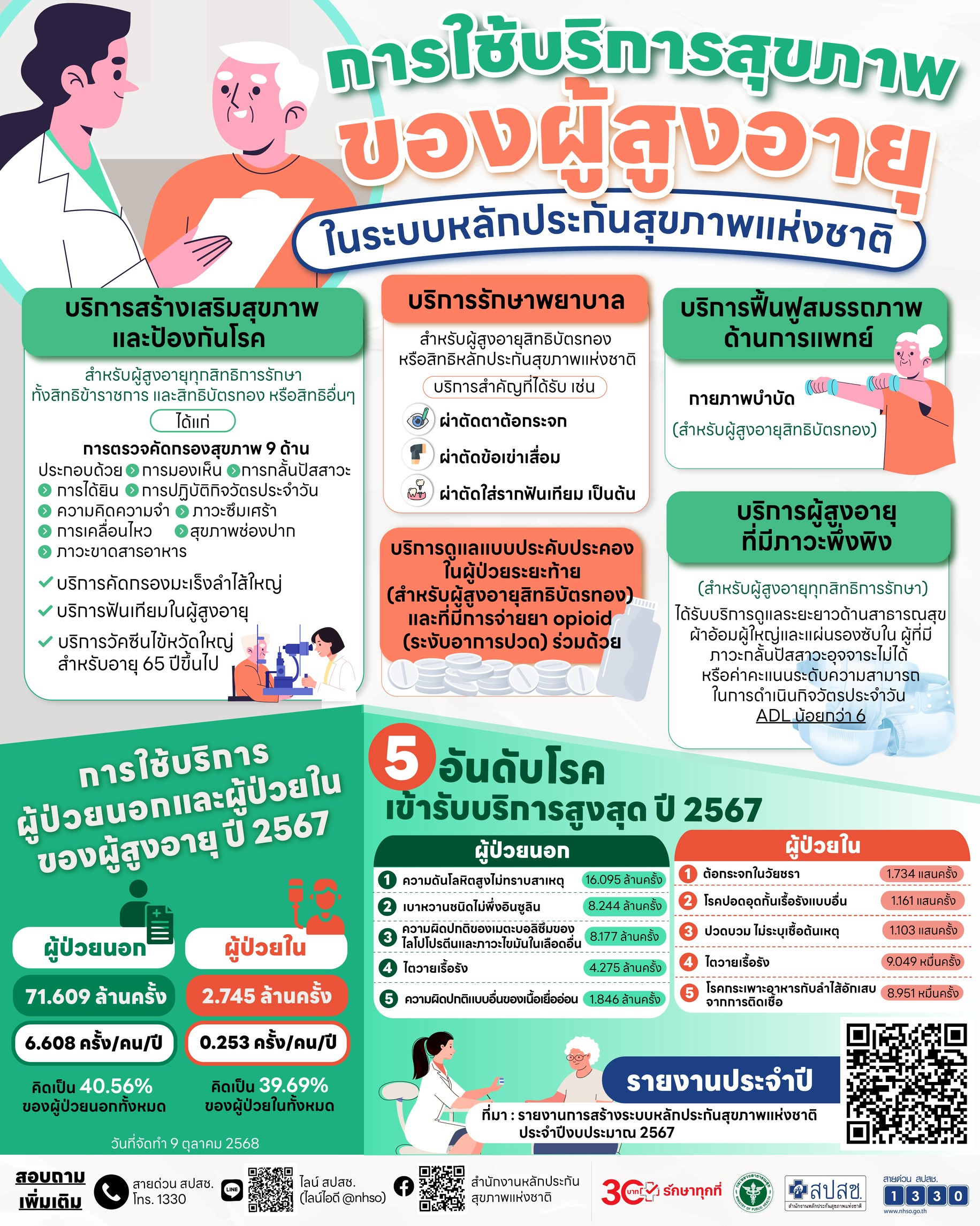 การใช้บริการสุขภาพของผู้สูงอายุ ในระบบหลักประกันสุขภาพแห่งชาติ