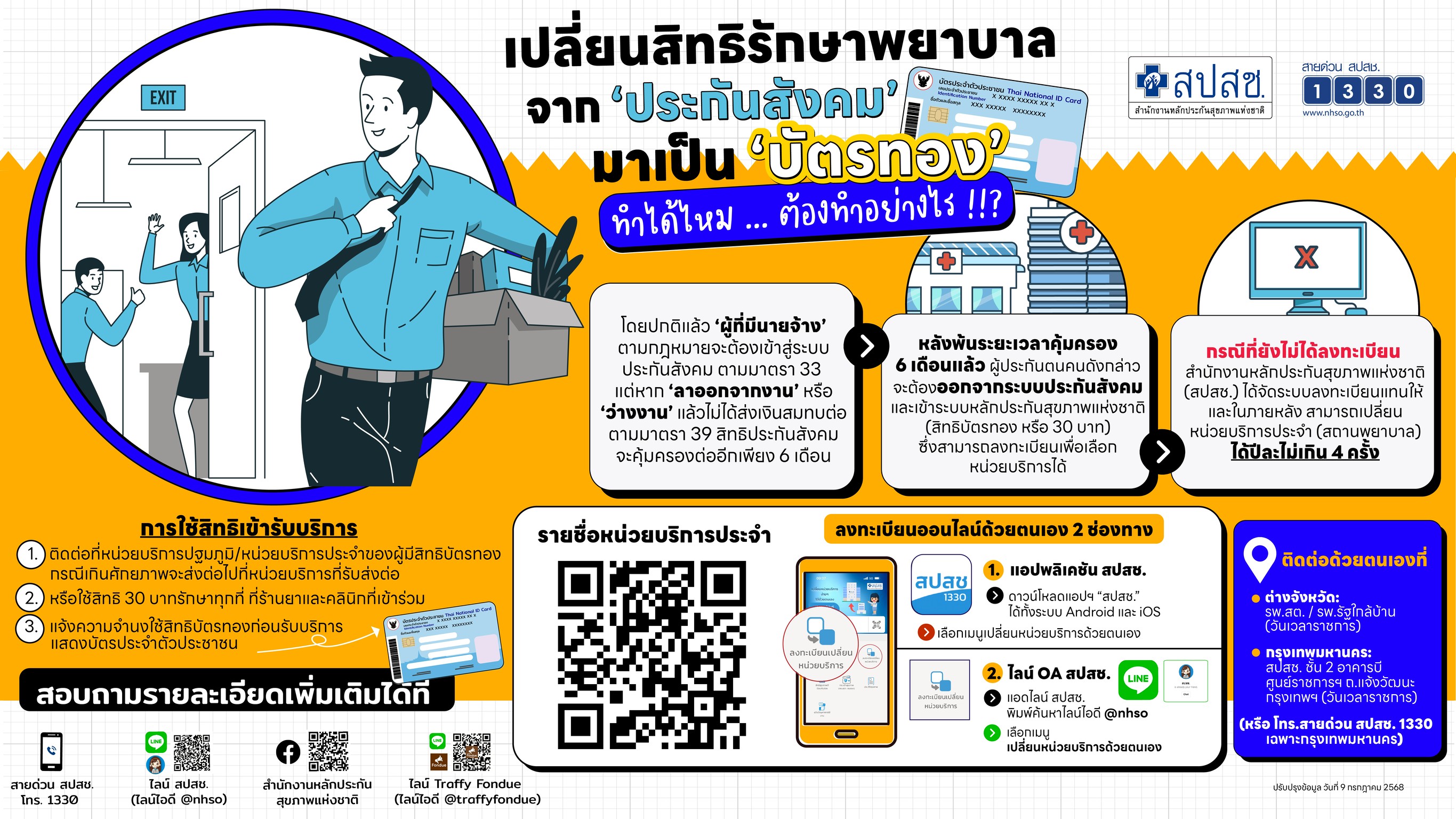 เปลี่ยนสิทธิรักษาพยาบาลจาก 'ประกันสังคม' มาเป็น 'บัตรทอง' ทำได้ไหม ต้องทำอย่างไร