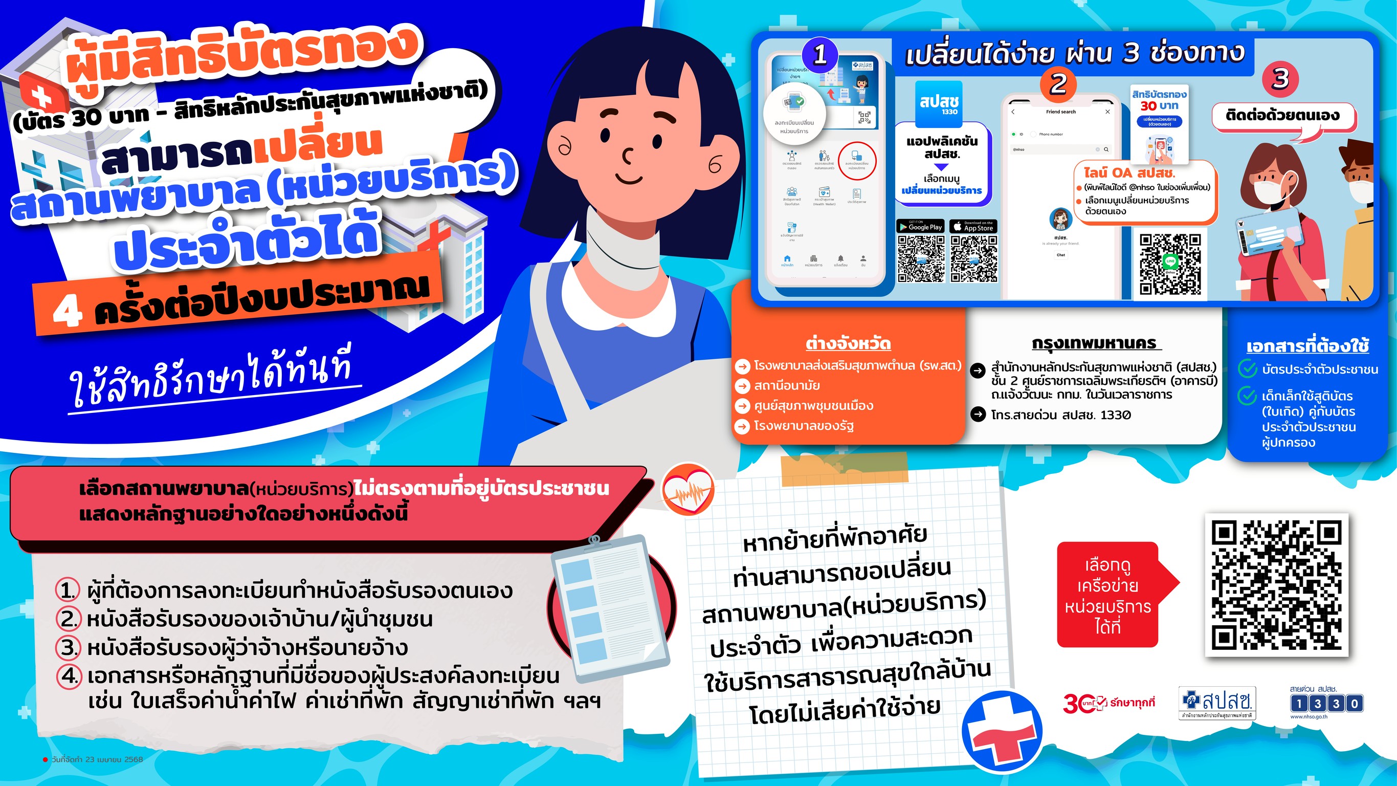 ผู้มีสิทธิบัตรทอง สามารถเปลี่ยนสถานพยาบาล (หน่วยบริการ) ประจำตัวได้ 4 ครั้งต่อปีงบประมาณ
