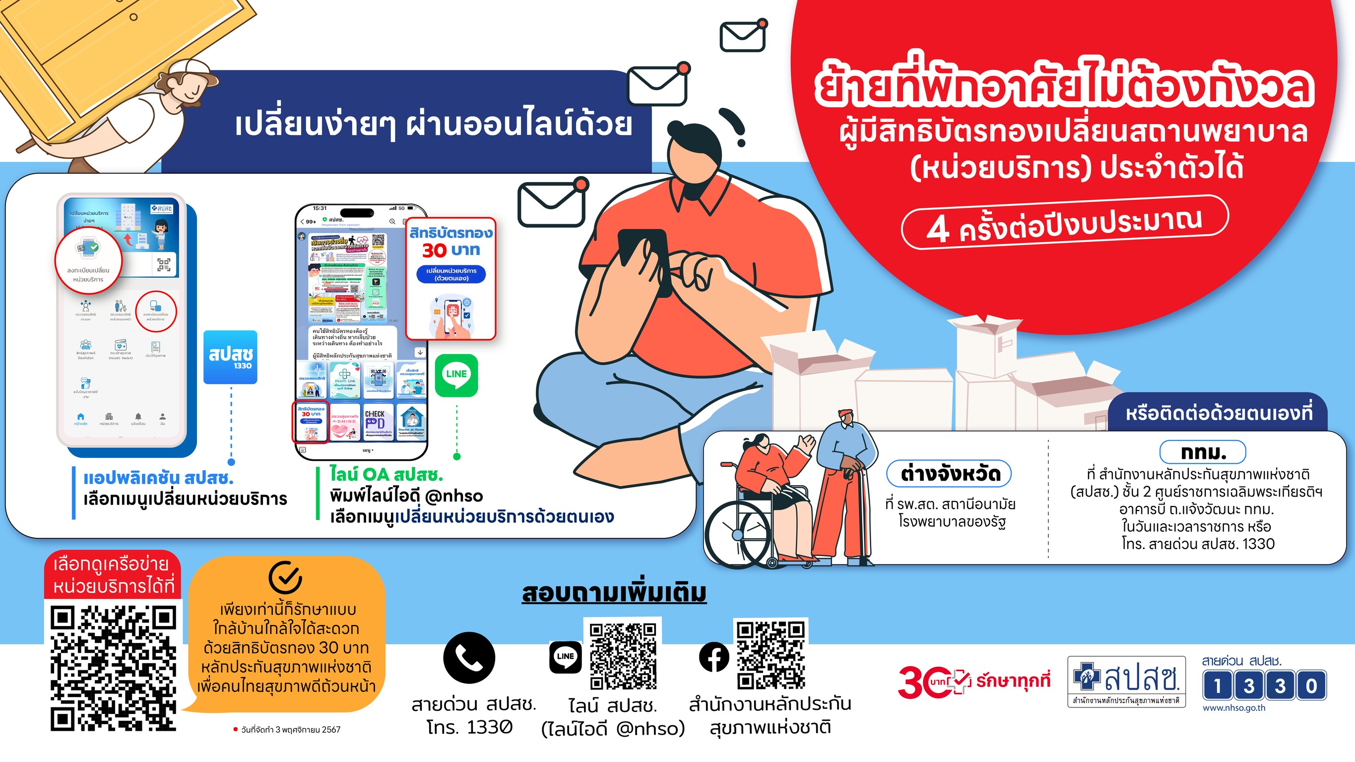 ย้ายที่พักอาศัยไม่ต้องกังวล ผู้มีสิทธิบัตรทองเปลี่ยนสถานพยาบาล (หน่วยบริการ) ประจำตัวได้ 4 ครั้งต่อปีงบประมาณ