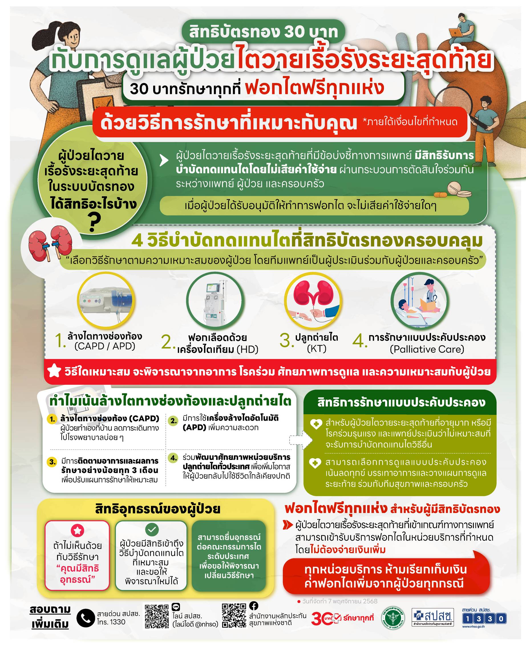 สิทธิบัตรทอง 30 บาท กับการดูแลผู้ป่วยไตวายเรื้องรังระยะสุดท้าย