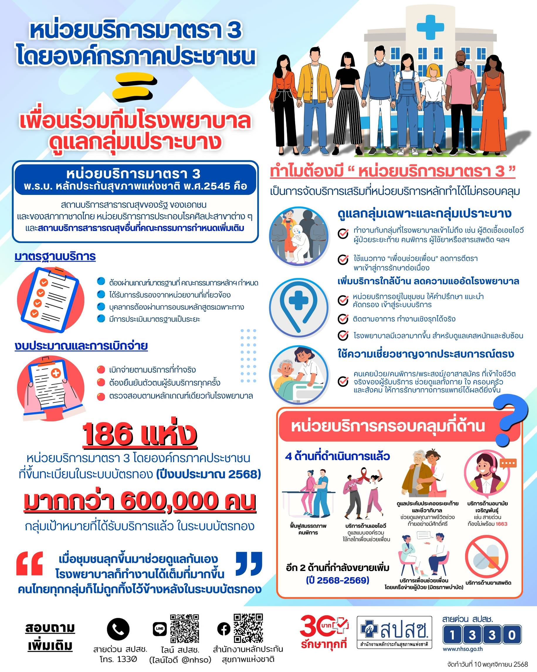 หน่วยบริการมาตรา 3 โดยองค์กรภารประชาชน เพื่อนร่วมทีมโรงพยาบาลดูแลกลุ่มเปราะบาง