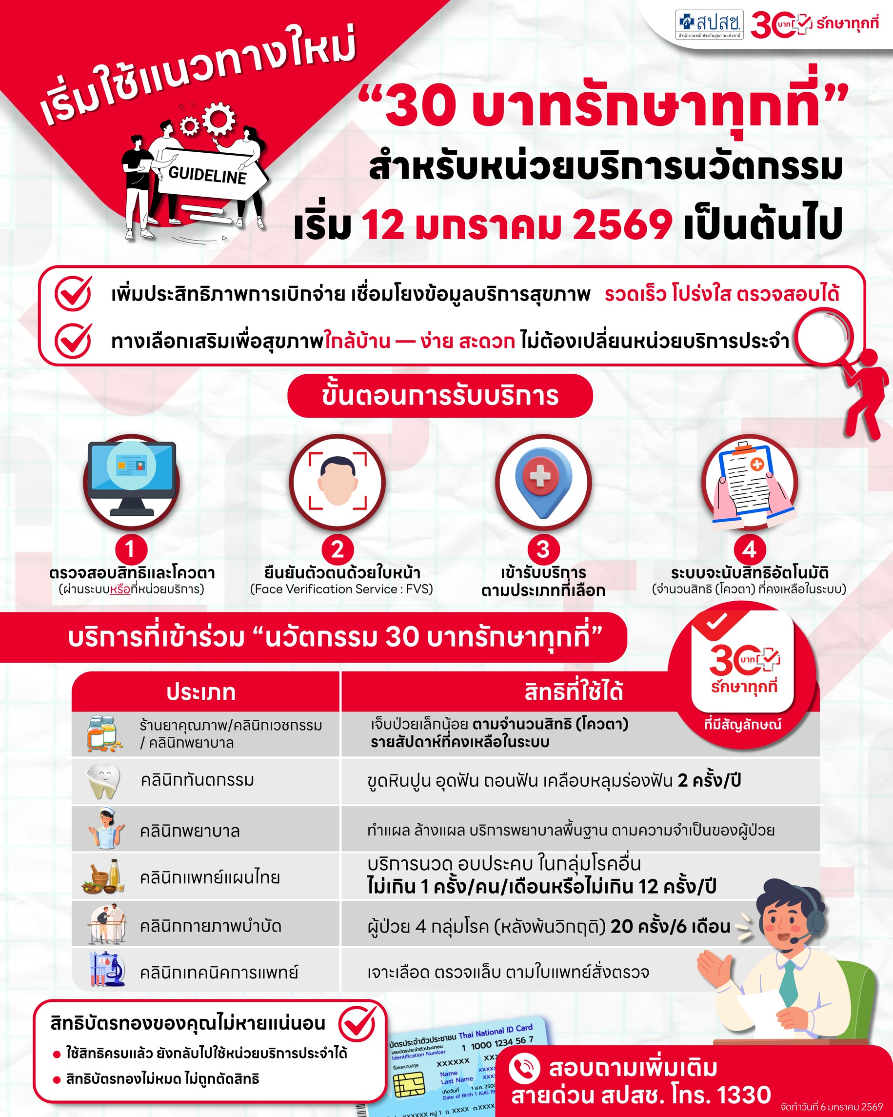 เริ่มใช้แนวทางใหม่ 30 บาทรักษาทุกที่