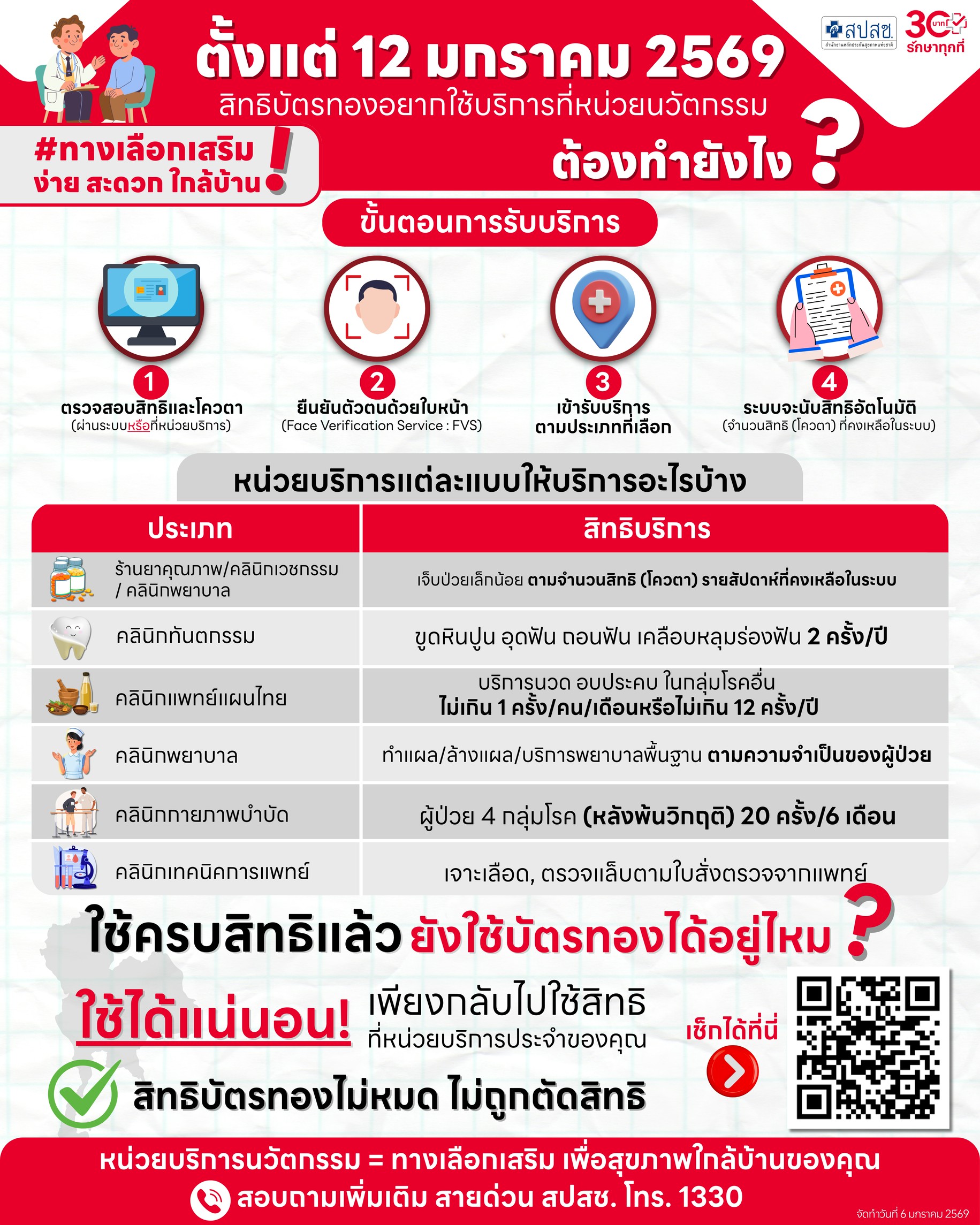 สิทธิบัตรทองอยากใช้บริการที่หน่วยนวัตกรรม ต้องทำอย่างไร