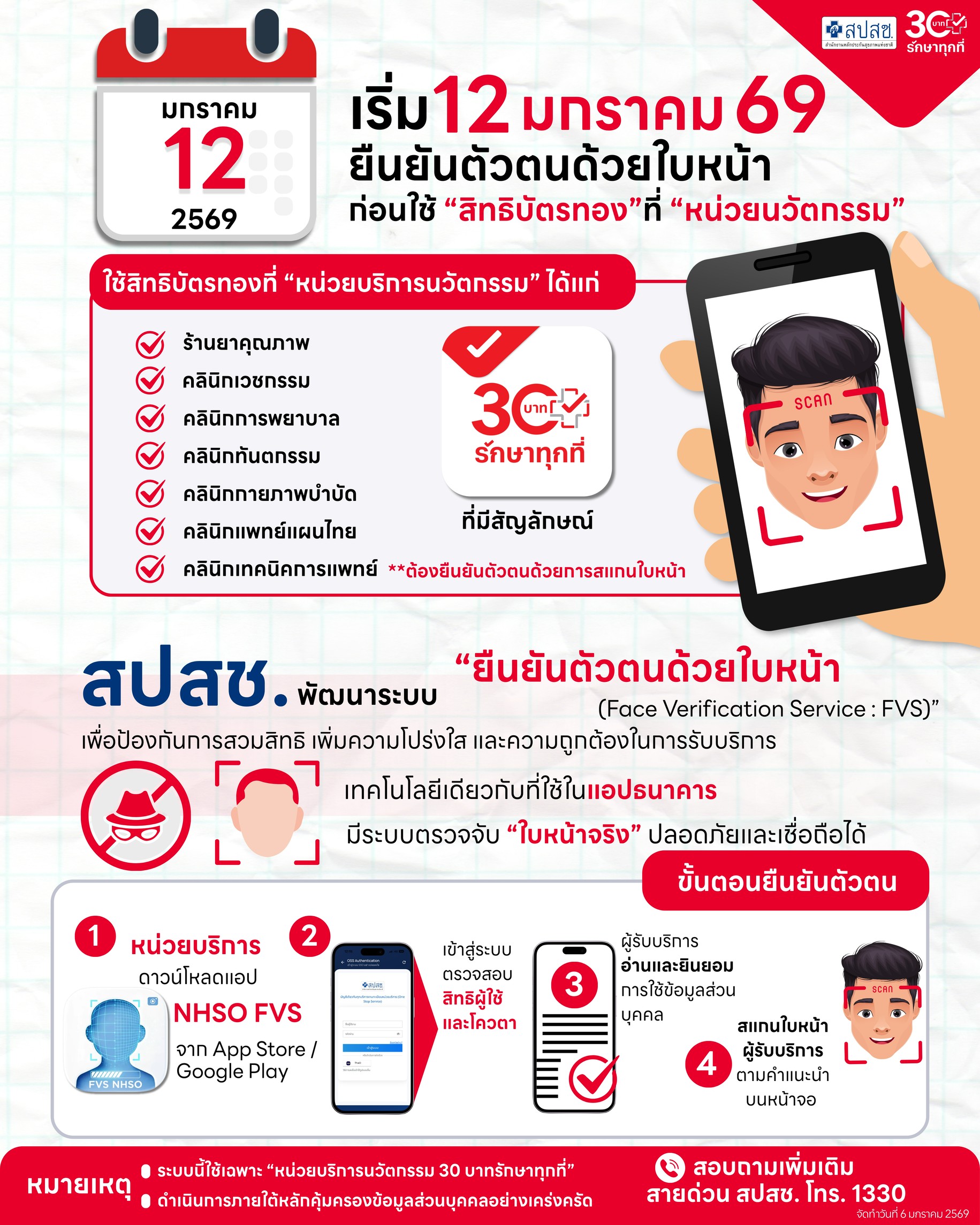 ยืนยันตัวตนด้วยใบหน้าก่อนใช้ สิทธิบัตรทอง ที่ หน่วยนวัตกรรม