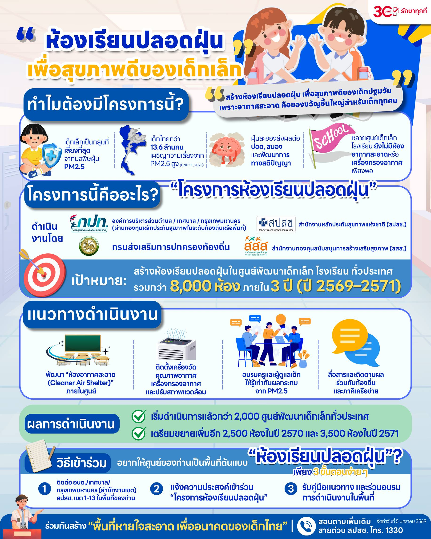 ห้องเรียนปลอดฝุ่น เพื่อสุขภาพดีของเด็กเล็ก