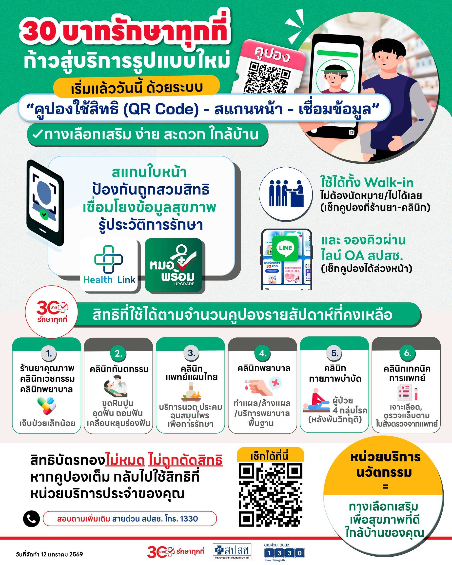 30 บาทรักษาทุกที่ ก้าวสู้บริการรูปแบบใหม่ โควตา - สแกนหน้า - QR Code - คูปองใช้สิทธิ