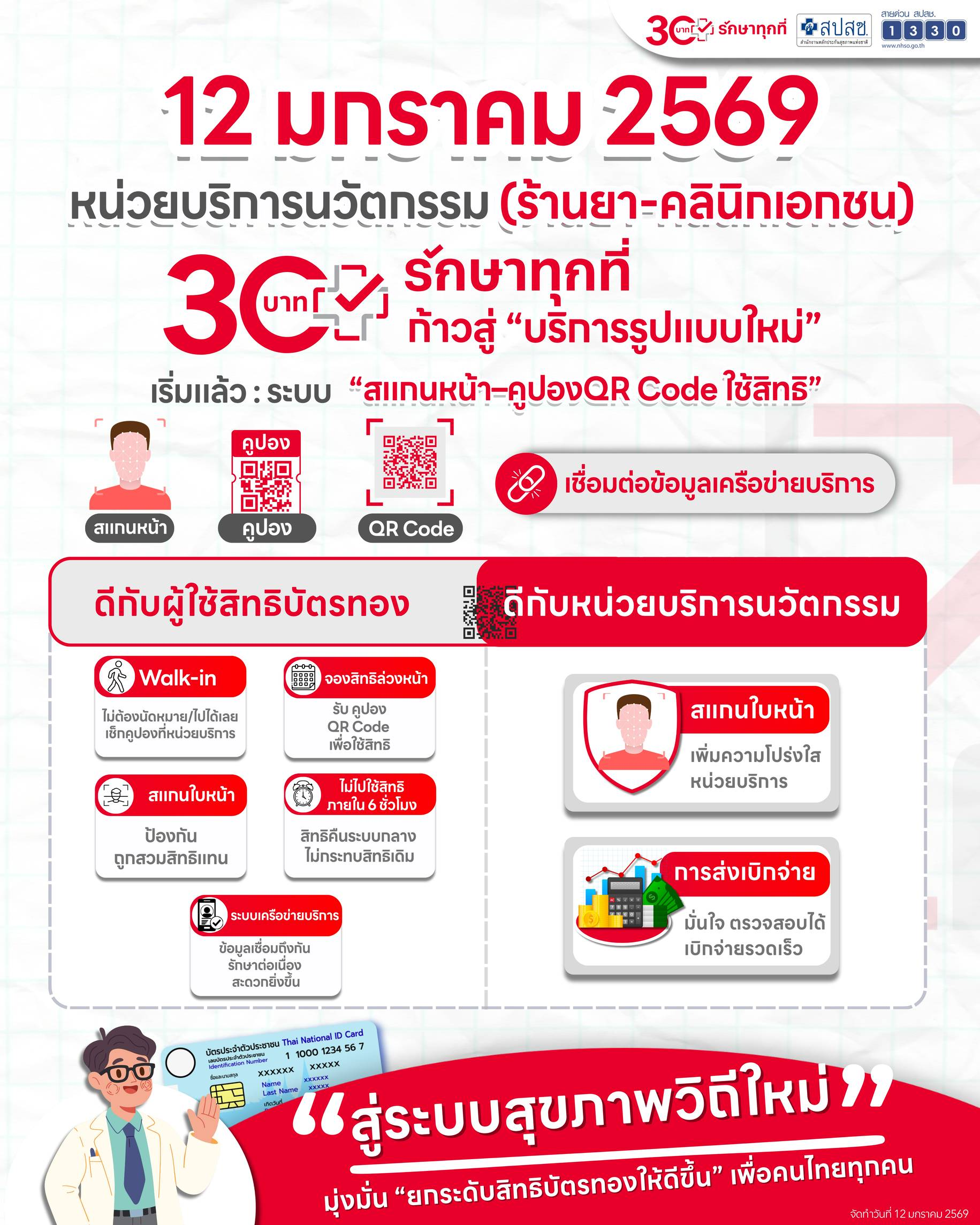 12 มกราคม 2569 หน่วยบริการนวัตกรรม ก้าวสู่ บริการรูปแบบใหม่