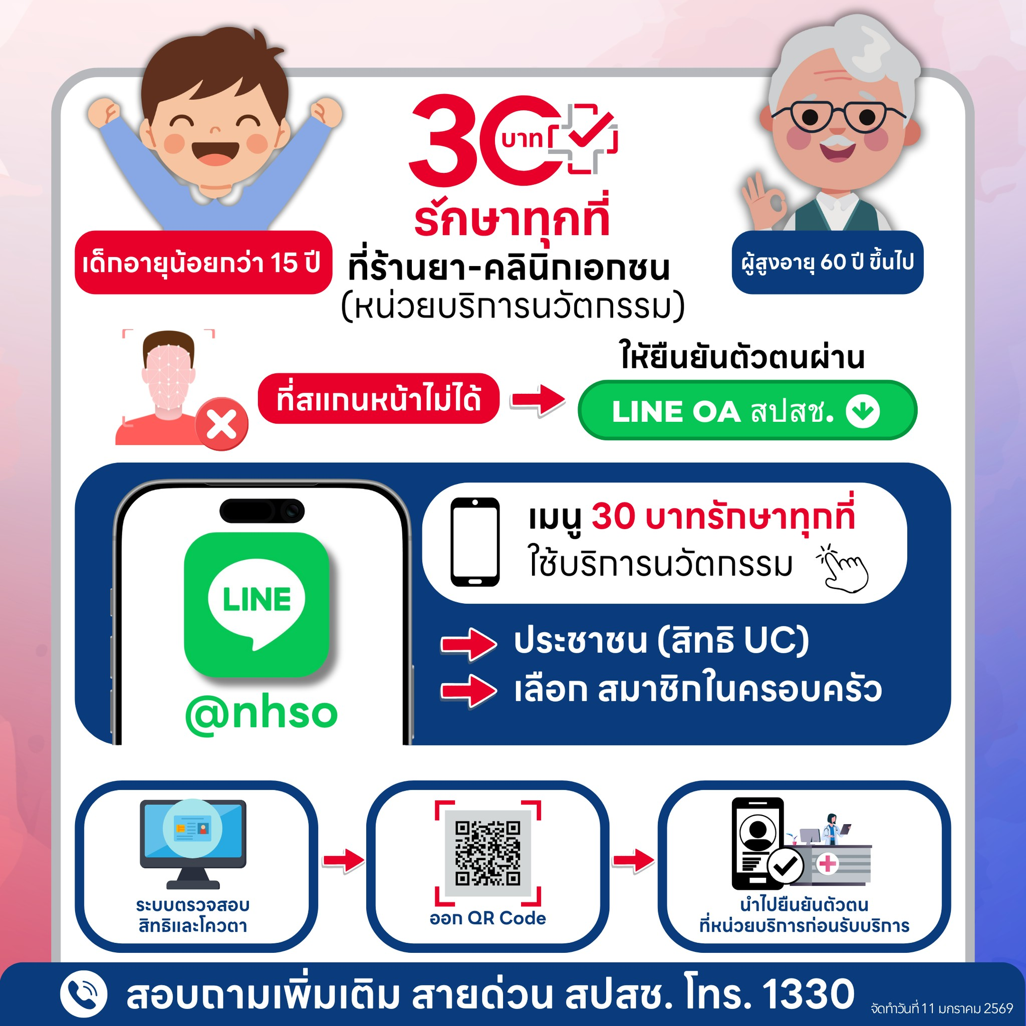 30 บาทรักษาทุกที่ ที่ร้านยา - คลินิกเอกชน (หน่วยบริการนวัตกรรม)