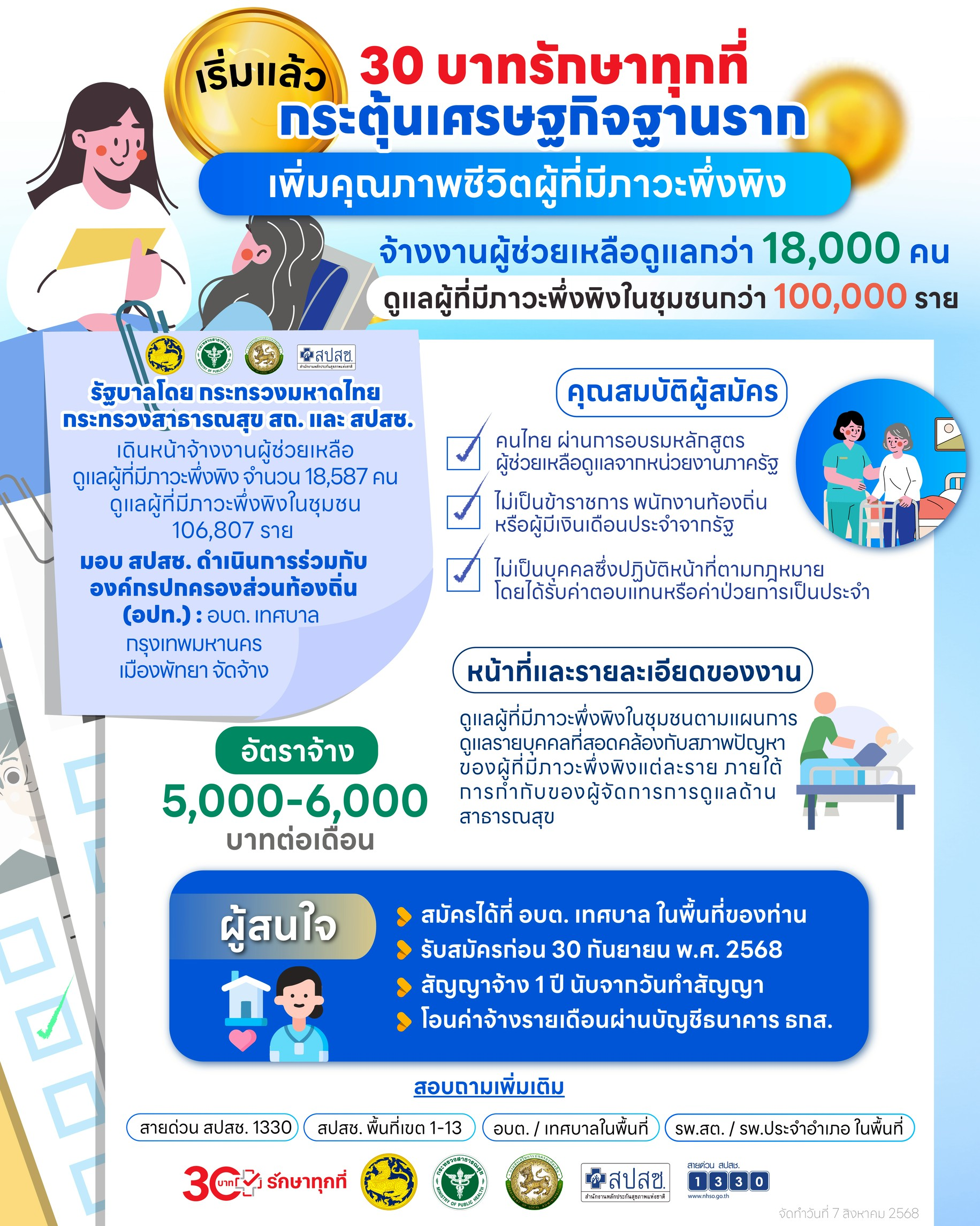 เริ่มแล้ว 30 บาทรักษาทุกที่ กระตุ้นเศรษฐกิจฐานราก