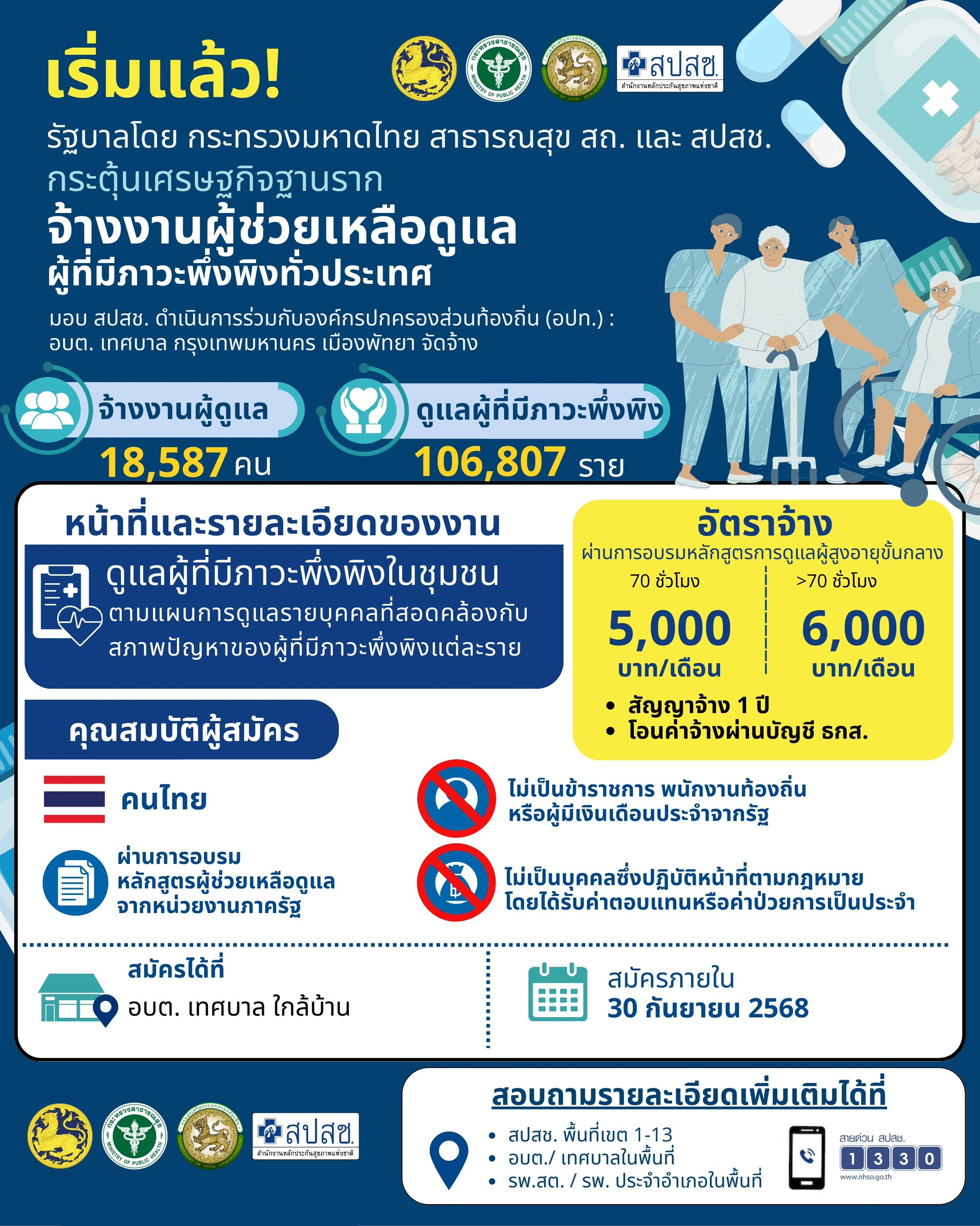 เริ่มแล้ว จ้างงานผู้ช่วยเหลือดูแลผู้ที่มีภาวะพึ่งพิงทั่วประเทศ