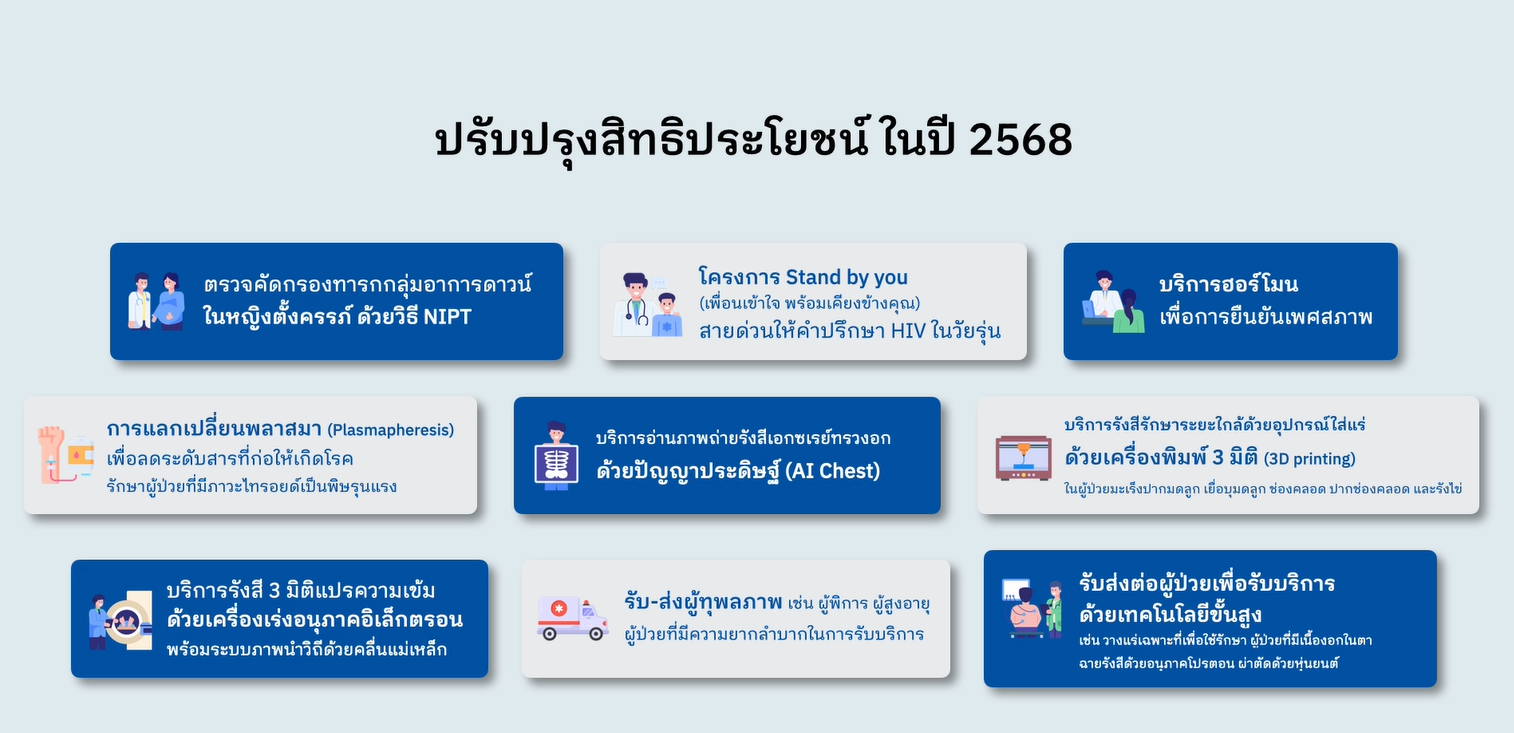 ผลงานการสร้างหลักประกันสุขภาพแห่งชาติ ประจำปีงบประมาณ พ.ศ. 2568