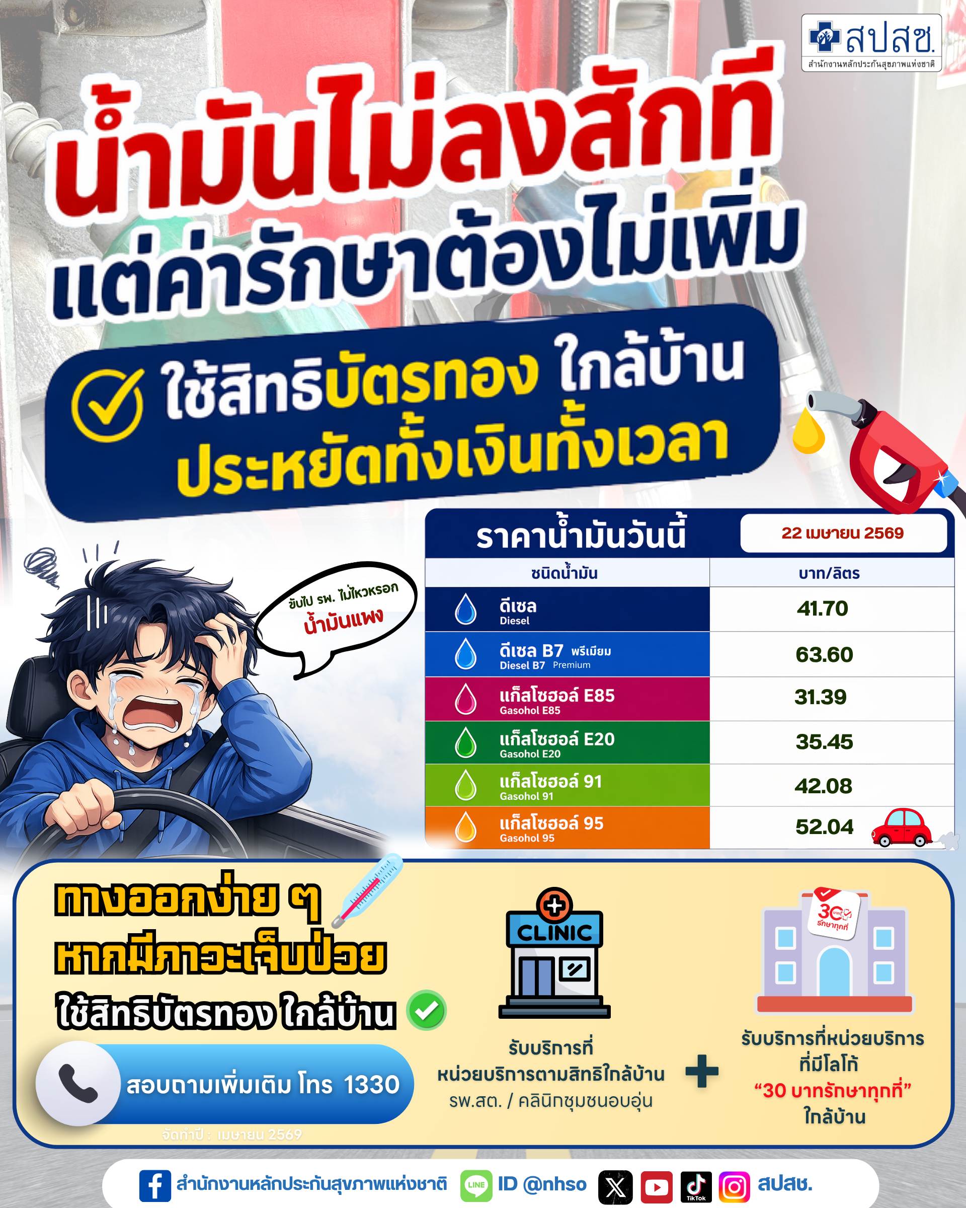 น้ำมันไม่ลงสักที แต่ค่ารักษาต้องไม่เพิ่ม