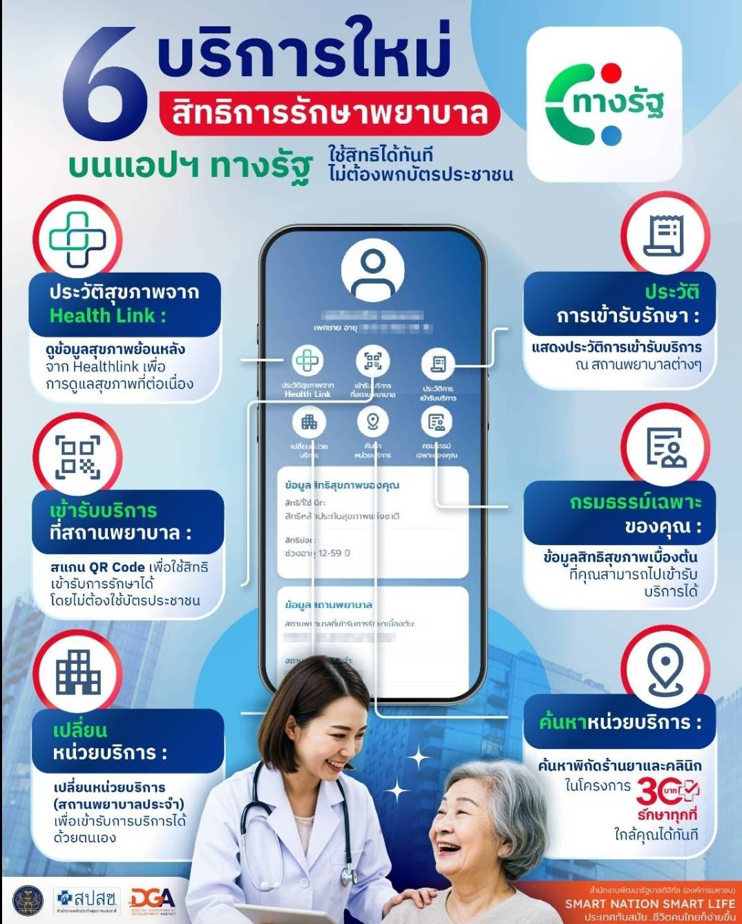 6 บริการใหม่ สิทธิการรักษาพยาบาล บนแอปฯ ทางรัฐ