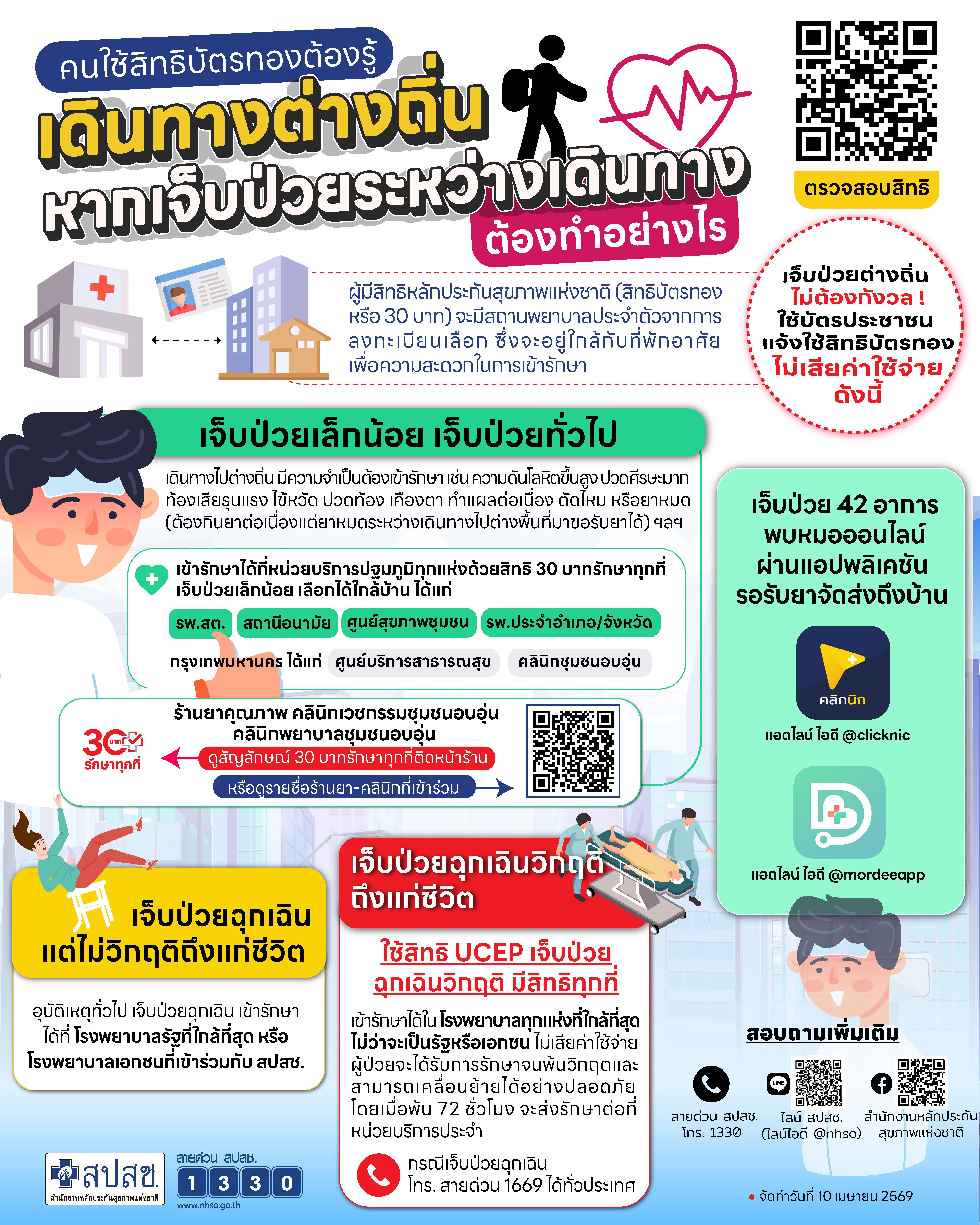 คนใช้สิทธิบัตรทองต้องรู้ เดินทางต่างถิ่น หากเจ็บป่วยระหว่างเดินทาง ต้องทำอย่างไร