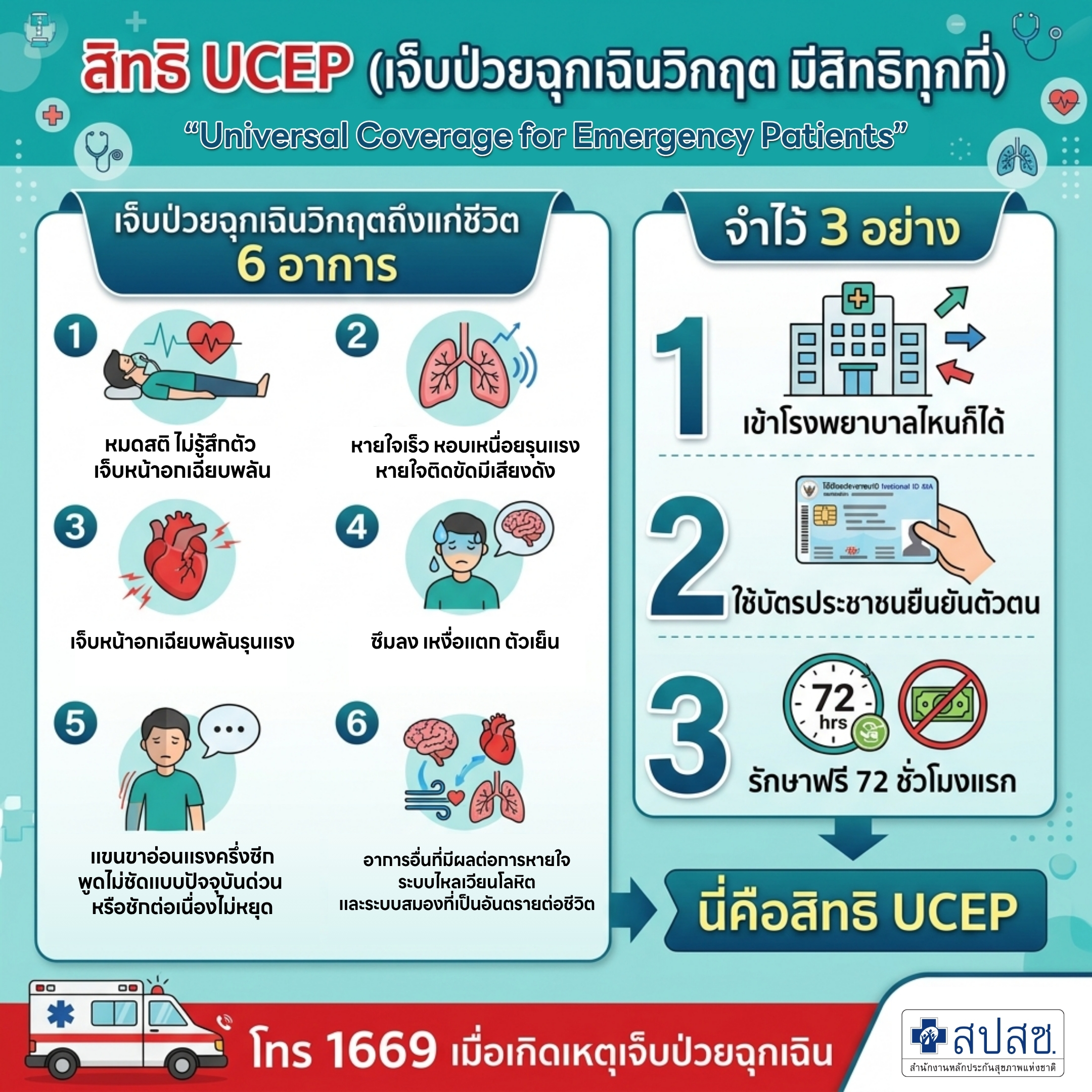 สิทธิ UCEP เจ็บป่วยฉุกเฉินวิกฤต มีสิทธิทุกที่