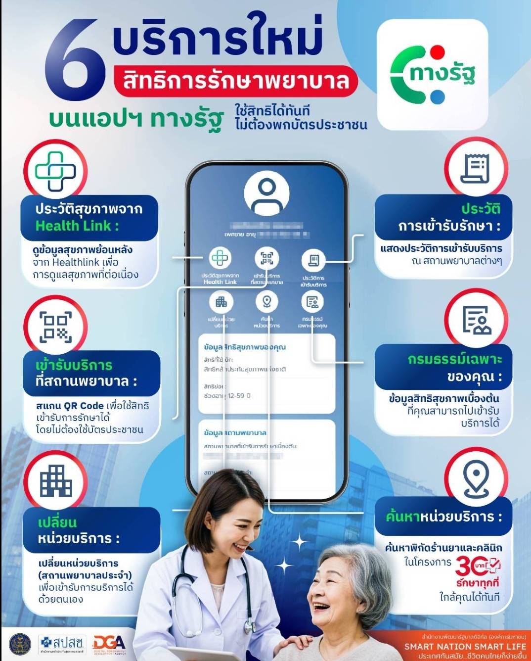 6 บริการใหม่ สิทธิรักษาพยาบาลบนแอปฯ ทางรัฐ