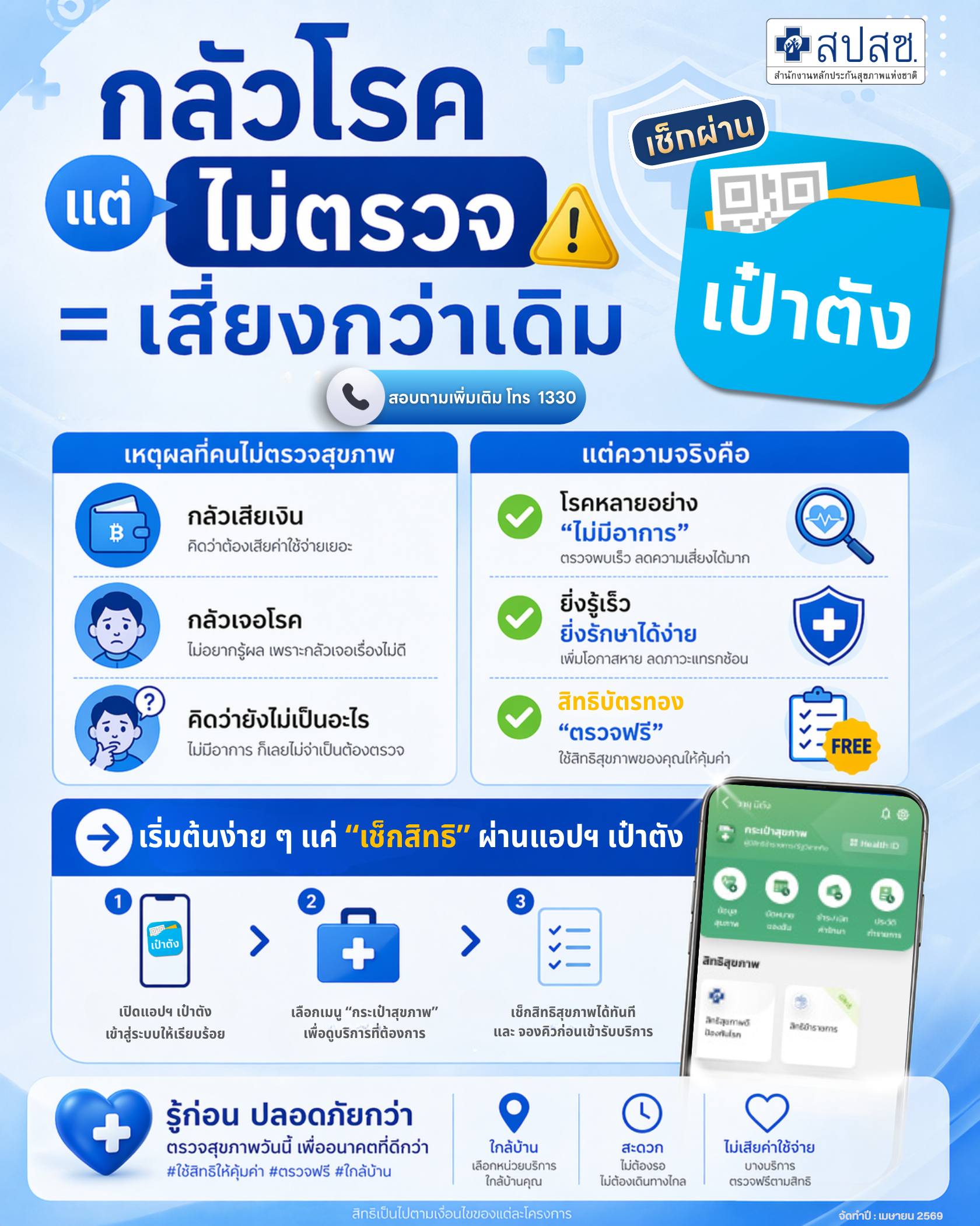 กลัวโรค แต่ไม่ตรวจ = เสี่ยงกว่เดิม