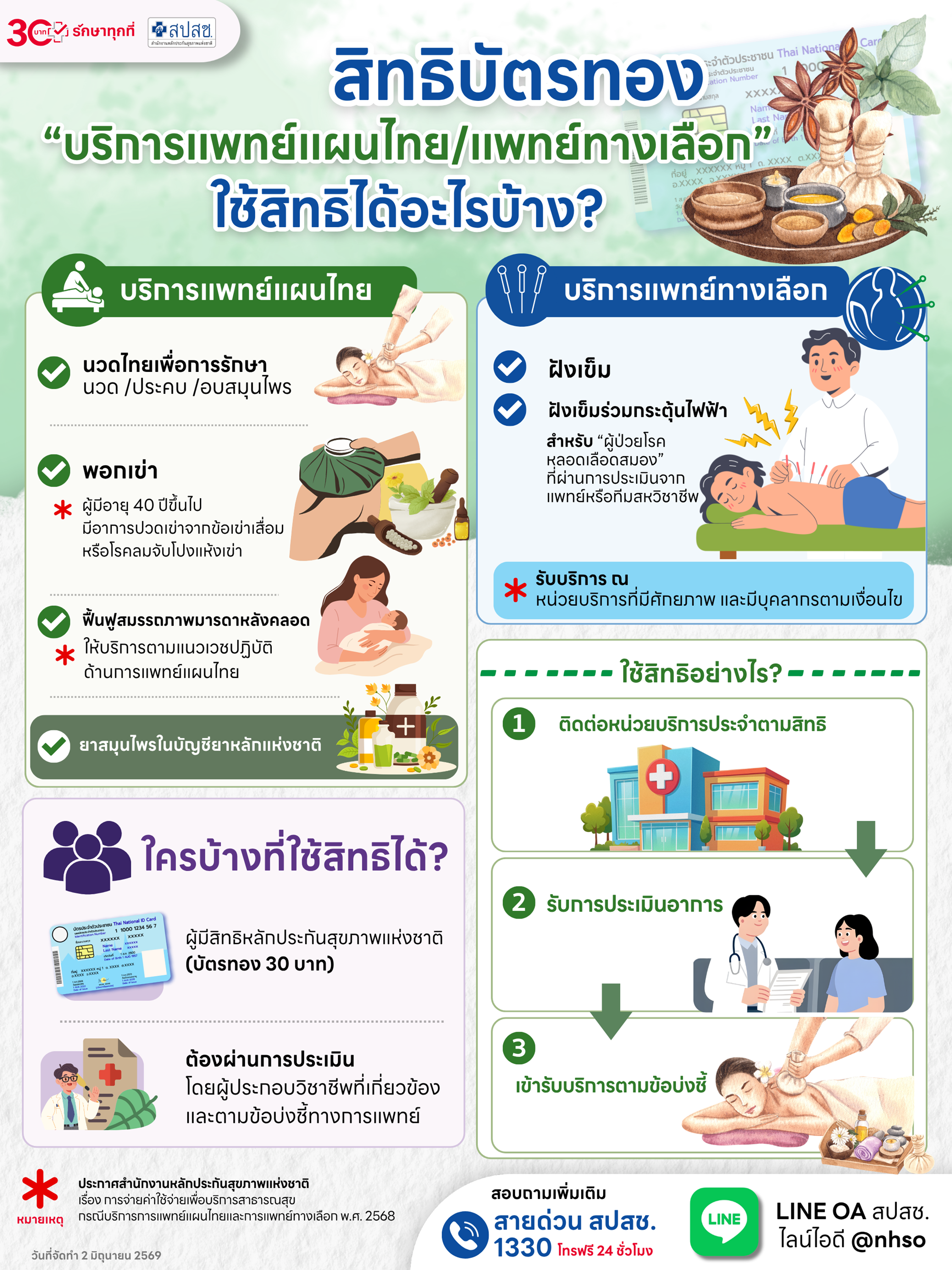 สิทธิบัตรทอง "บริการแพทย์แผนไทย/แพทย์ทางเลือก" ใช้สิทธิได้อะไรบ้าง