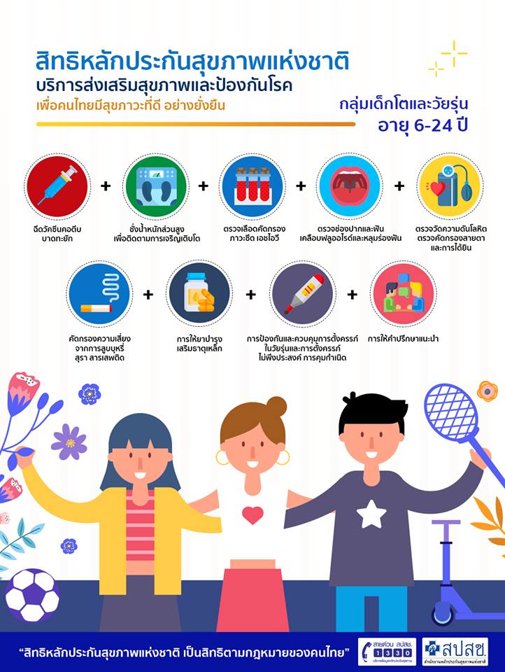 สิทธิหลักประกันสุขภาพแห่งชาติ กลุ่มเด็กโตและวัยรุ่น อายุ 6-24 ปี