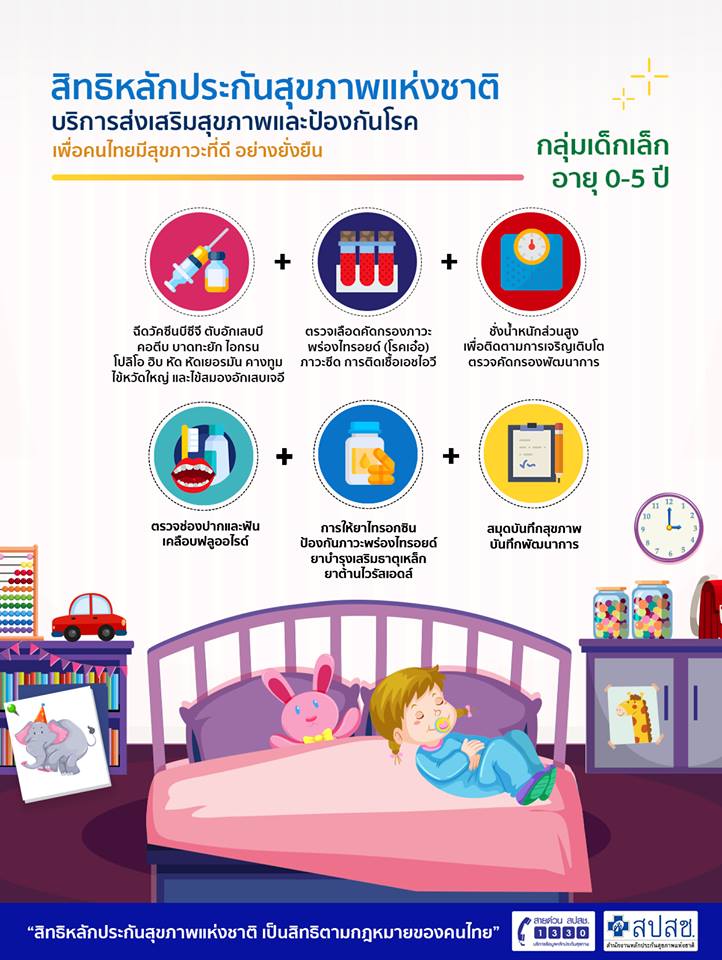 สิทธิหลักประกันสุขภาพแห่งชาติ กลุ่มเด็กเล็ก อายุ 0-5 ปี