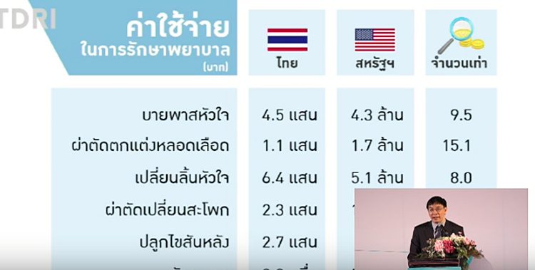 การประชุมระดับชาติด้านหลักประกันสุขภาพ ครั้งที่ 2 ช่วงเช้า PART 2