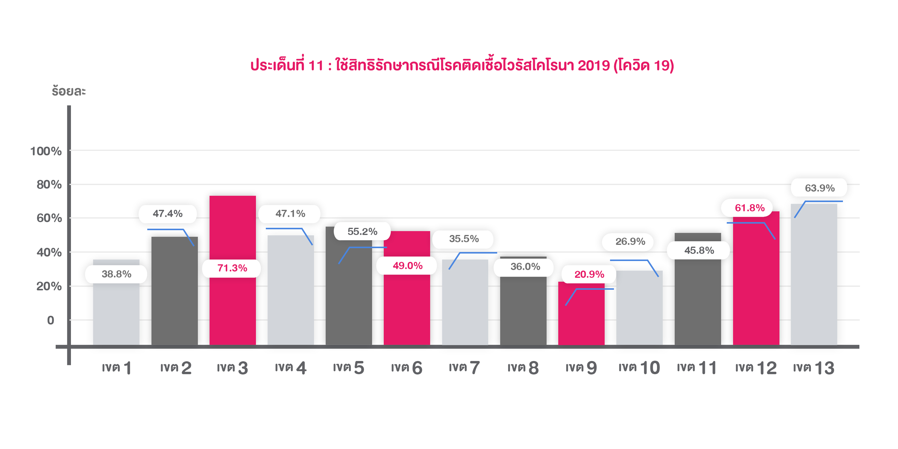 11.  ใช้สิทธิรักษากรณีโรคติดเชื้อไวรัสโคโรนา 2019 (โควิด 19)