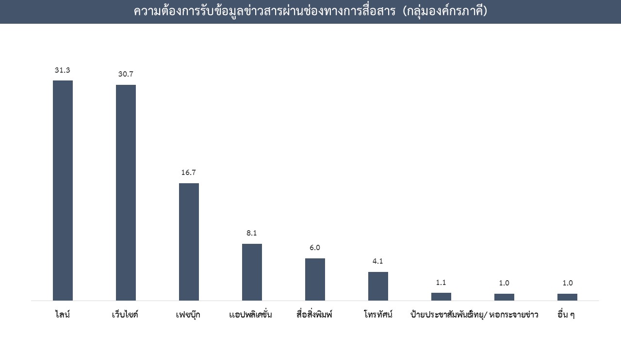 ความพึงพอใจต่อระบบหลักประกันสุขภาพ15