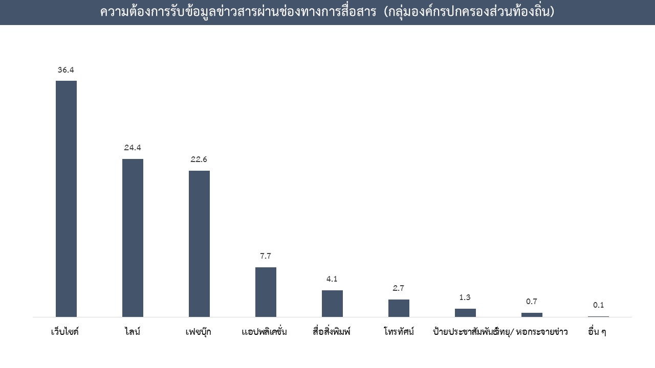 ความพึงพอใจต่อระบบหลักประกันสุขภาพ11