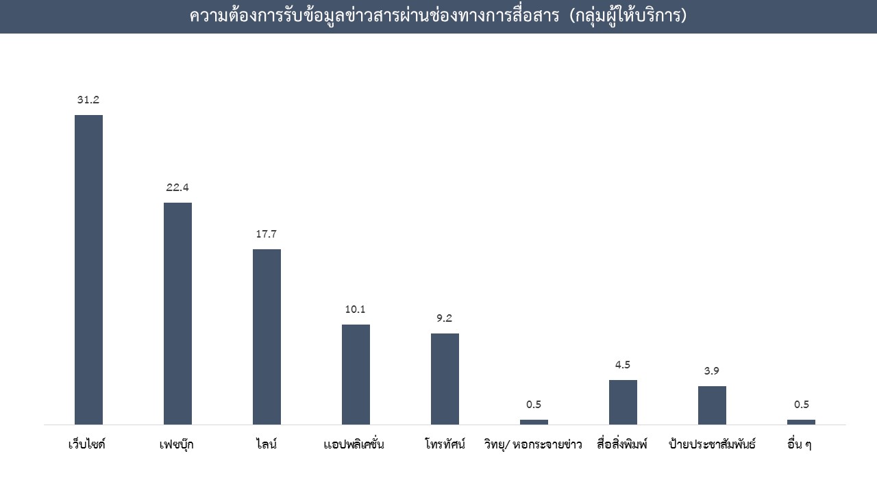 ความพึงพอใจต่อระบบหลักประกันสุขภาพ8