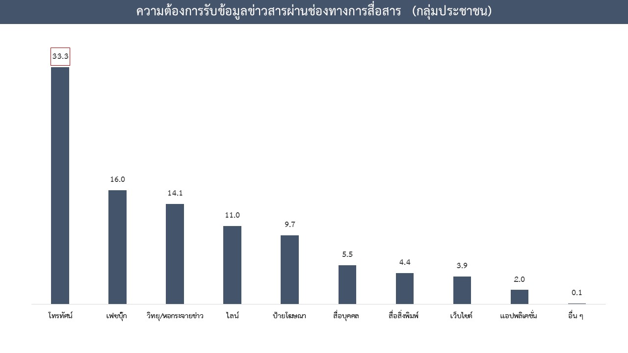 ความพึงพอใจต่อระบบหลักประกันสุขภาพ5